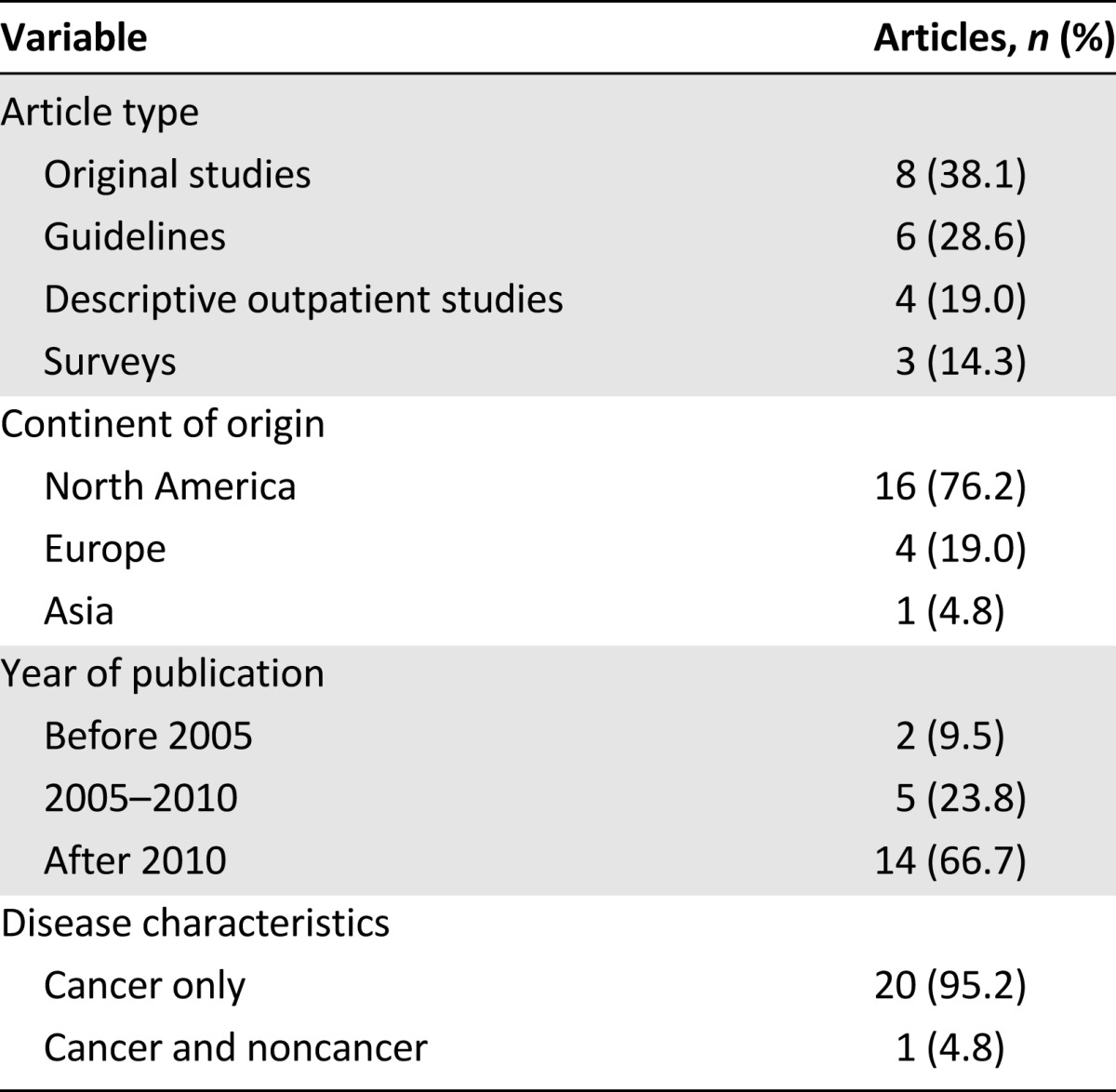 graphic file with name theoncologist_166t1.jpg