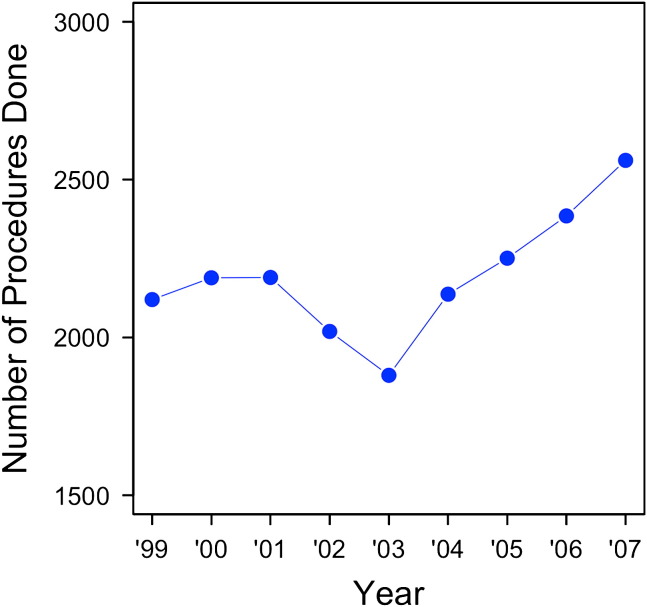 Figure 1