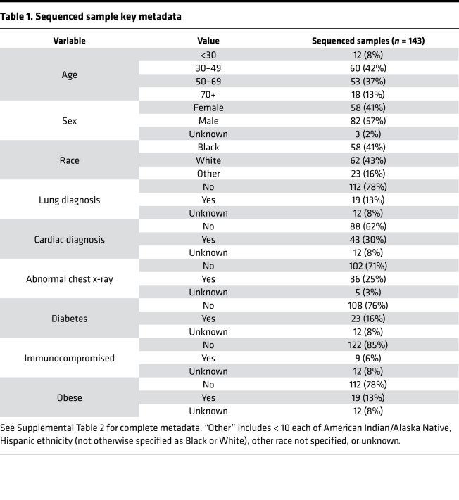 graphic file with name jciinsight-6-144350-g212.jpg