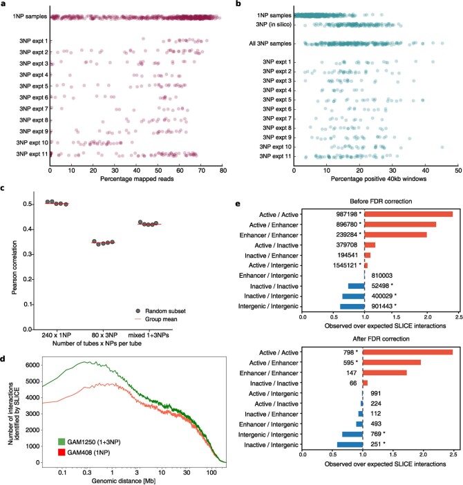 Extended Data Fig. 5