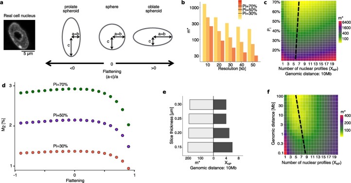 Extended Data Fig. 3