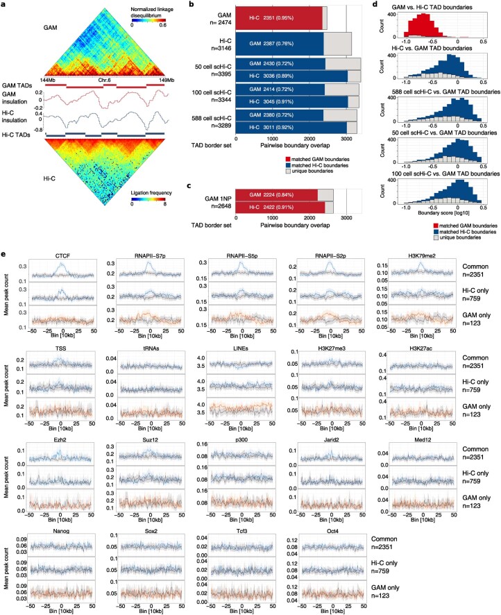 Extended Data Fig. 6