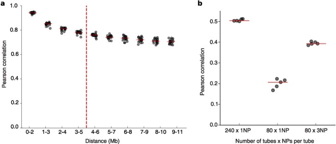 Extended Data Fig. 1