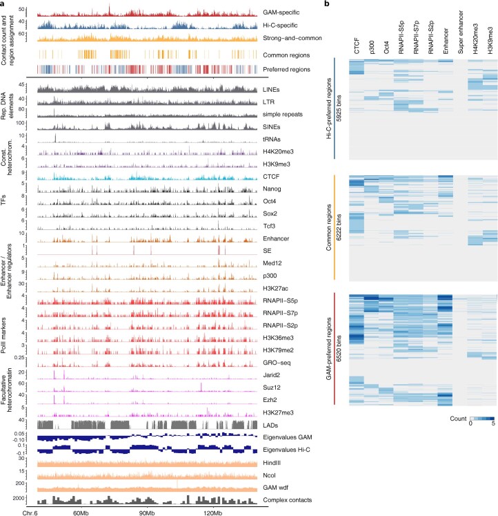 Extended Data Fig. 9