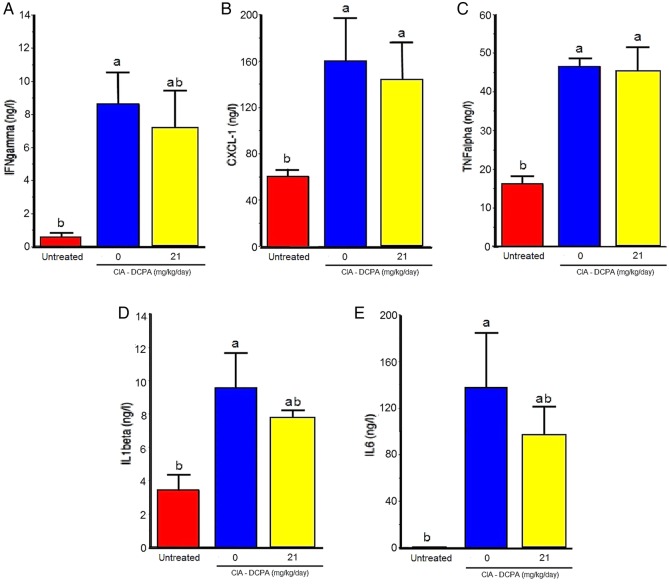 Figure 4