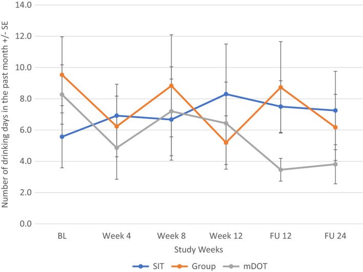 FIGURE 4