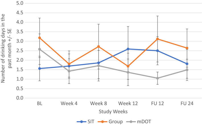 FIGURE 3