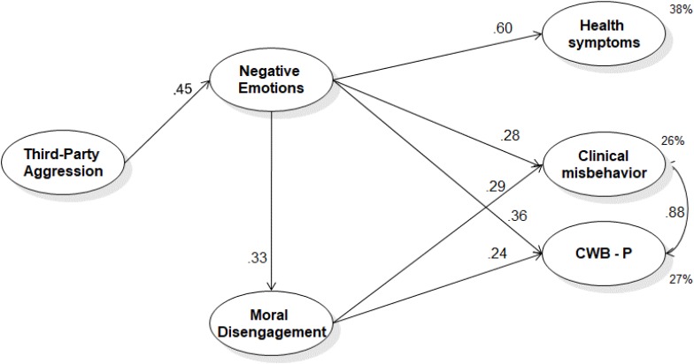 FIGURE 4