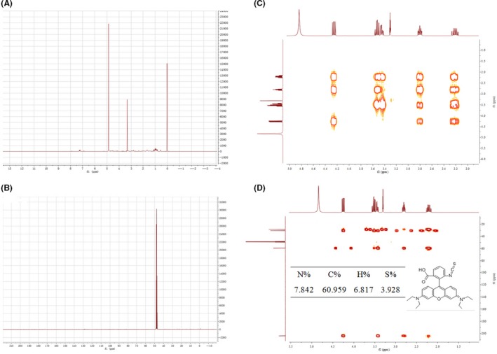 Figure 6