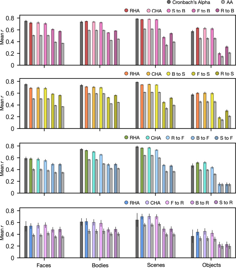 Figure 2—figure supplement 1.