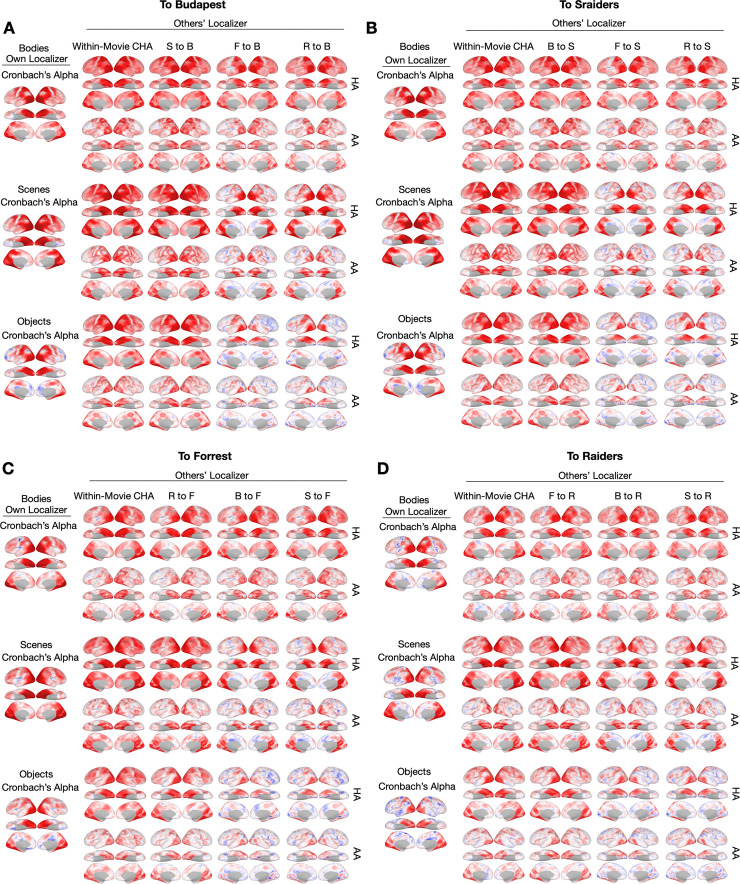 Figure 4—figure supplement 3.