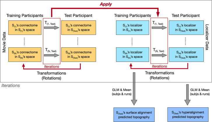 Figure 1—figure supplement 1.