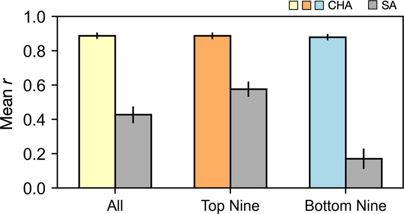 Figure 4—figure supplement 8.