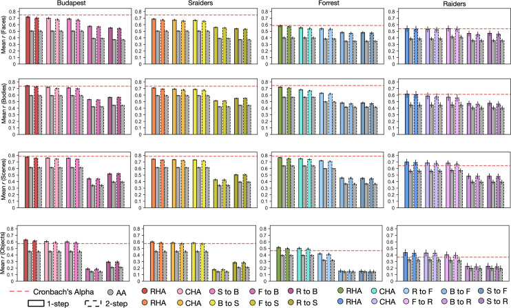 Figure 4—figure supplement 6.