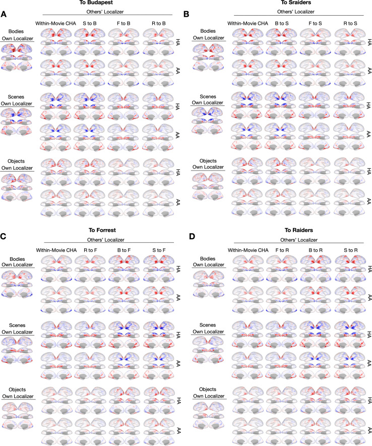 Figure 3—figure supplement 2.