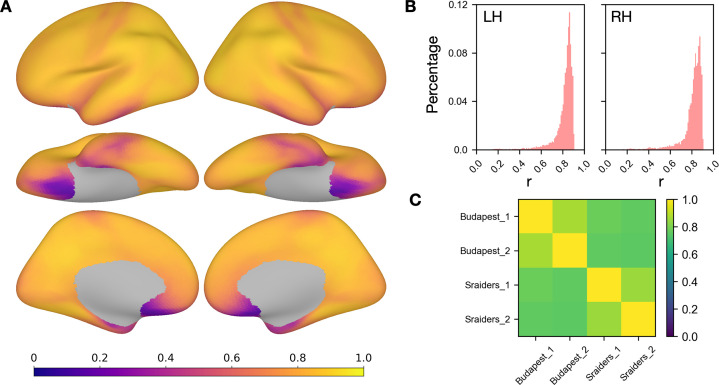 Figure 4—figure supplement 9.