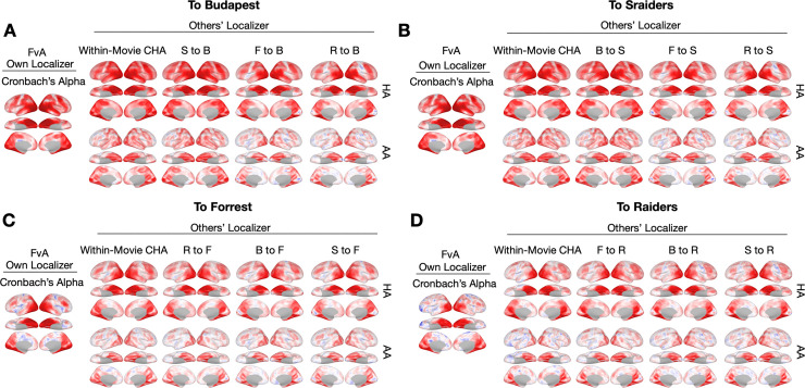 Figure 4—figure supplement 1.