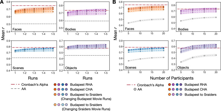 Figure 4—figure supplement 5.