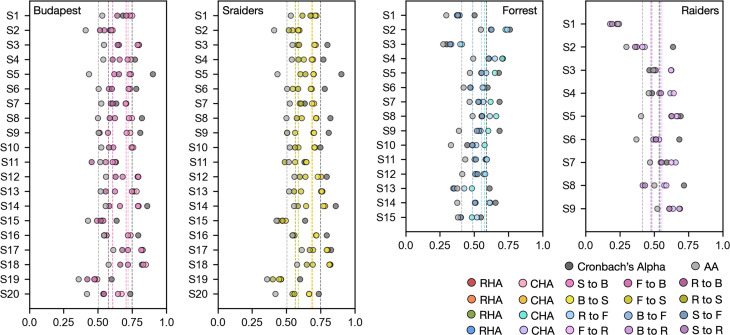 Figure 2—figure supplement 2.