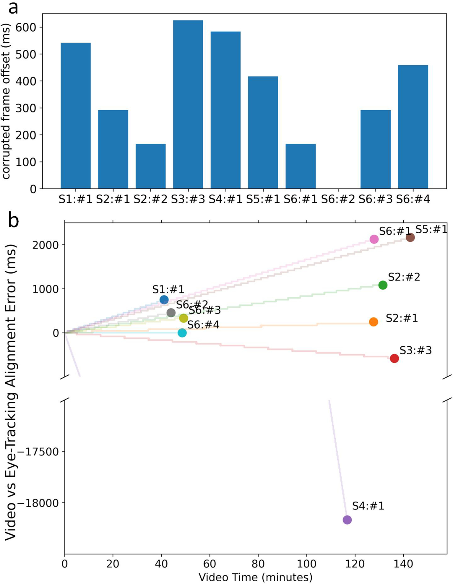 Figure 6: