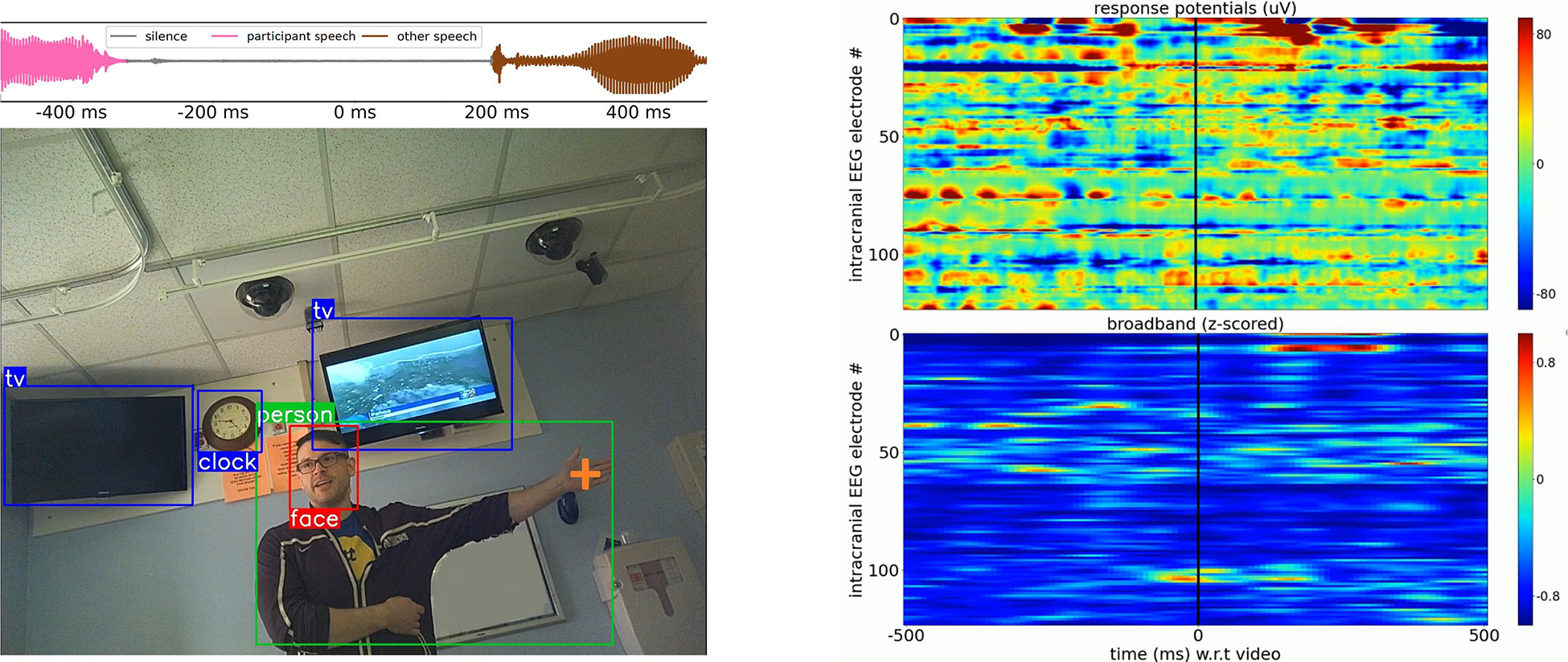 Figure 4: