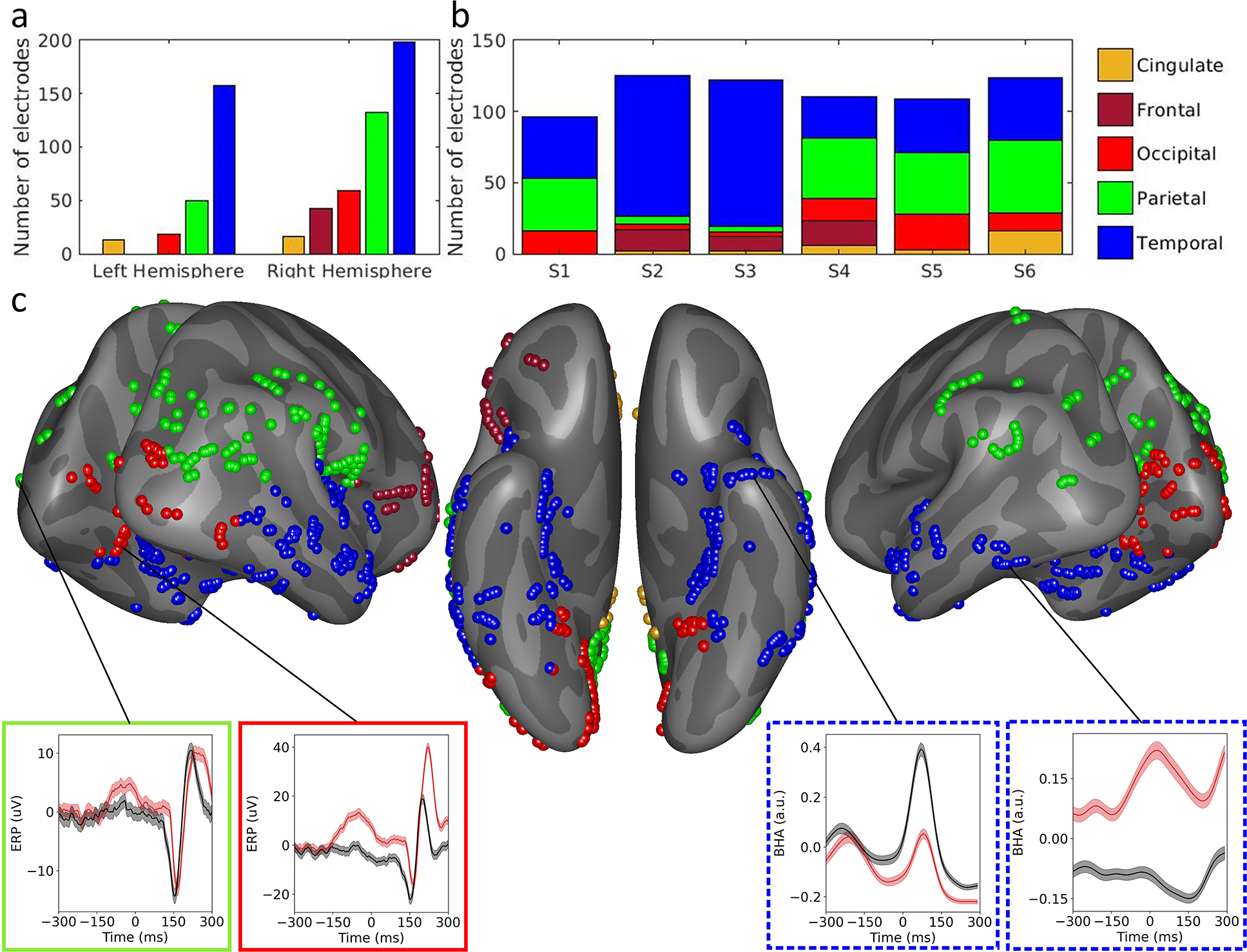 Figure 7: