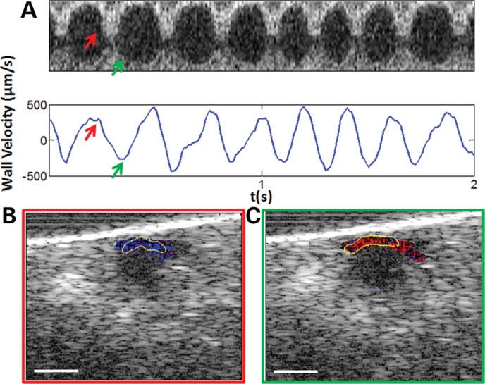 Figure 3.