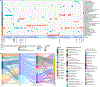 Extended Data Figure 11.