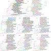 Extended Data Figure 10.
