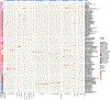 Extended Data Figure 1.