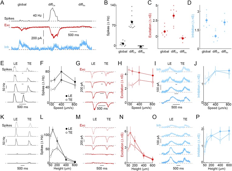 Figure 4—figure supplement 1.