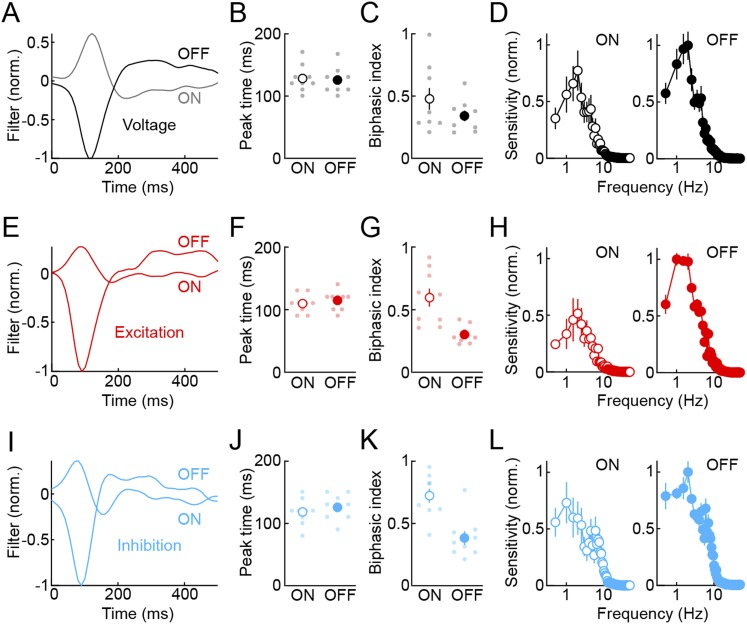 Figure 1—figure supplement 3.