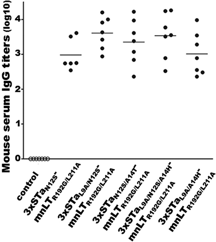 FIG 3