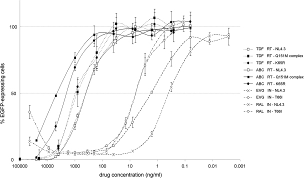 FIG. 3.