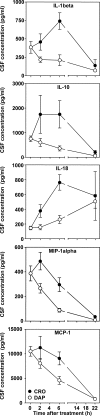FIG. 1.
