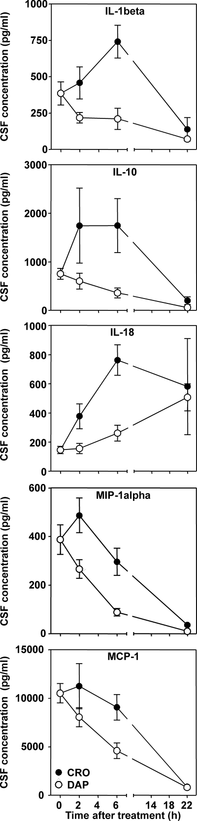 FIG. 1.