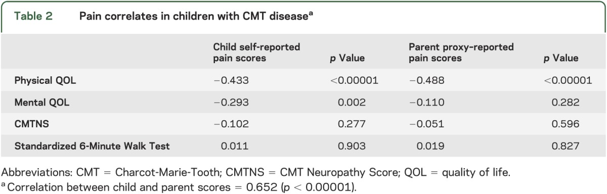 graphic file with name NEUROLOGY2013542332TT2.jpg