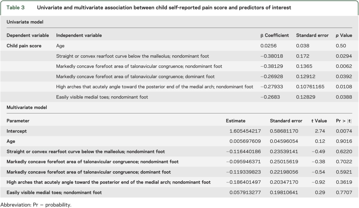 graphic file with name NEUROLOGY2013542332TT3.jpg