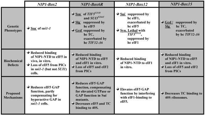 FIG. 7.