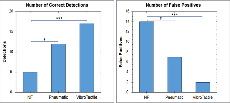 Figure 5: