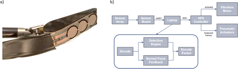 Figure 3: