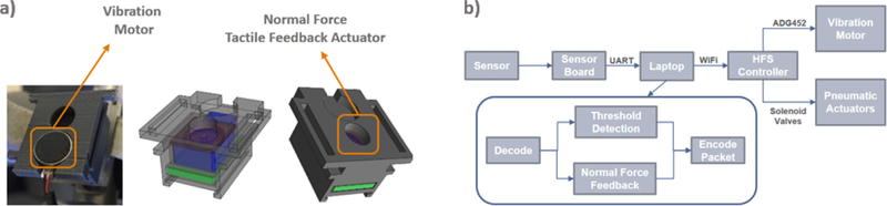 Figure 1: