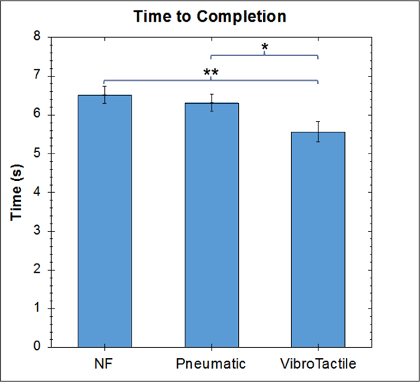 Figure 6: