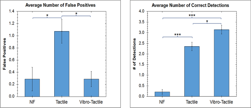 Figure 7: