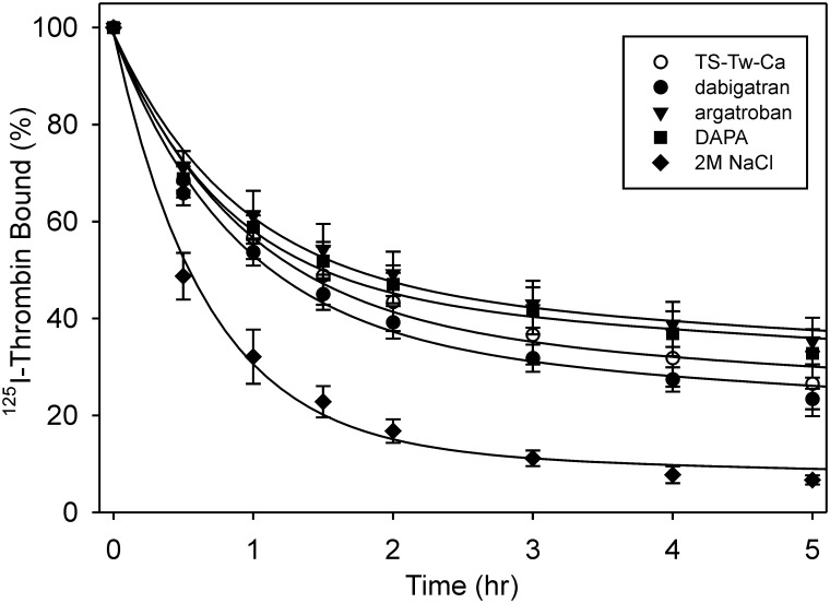 Fig 5