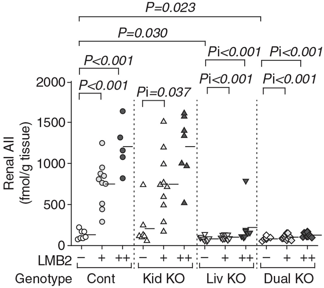 Figure 6 |