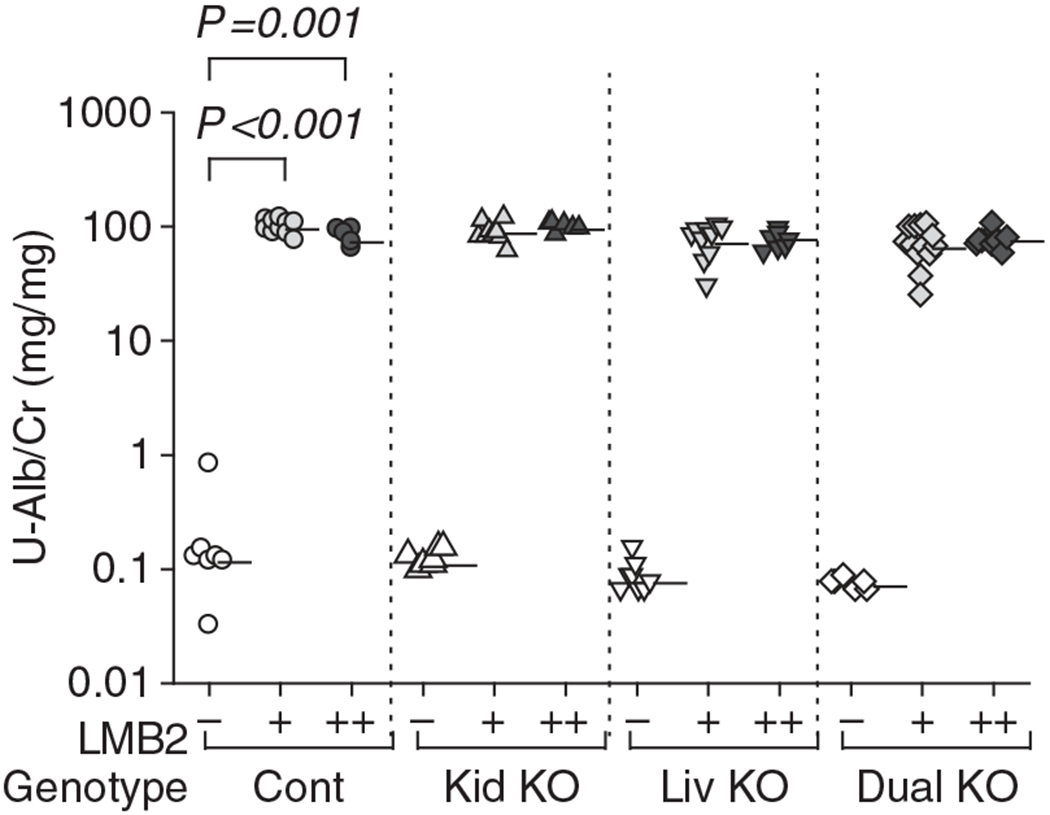 Figure 1 |