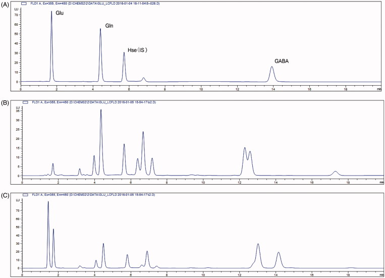 Figure 2.