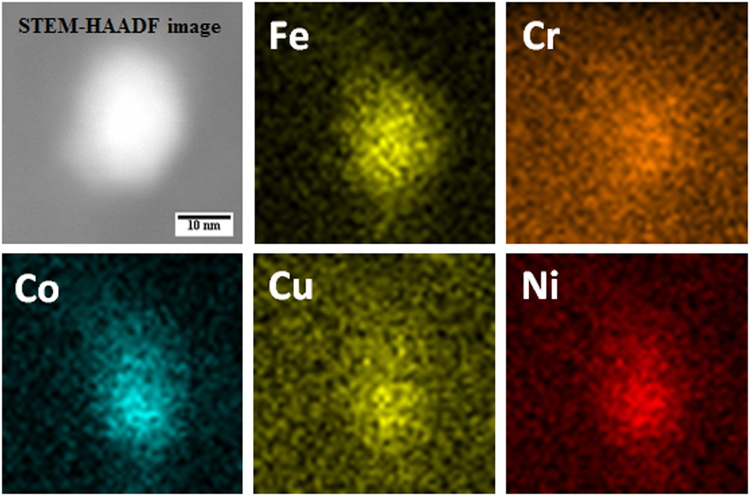 Figure 7