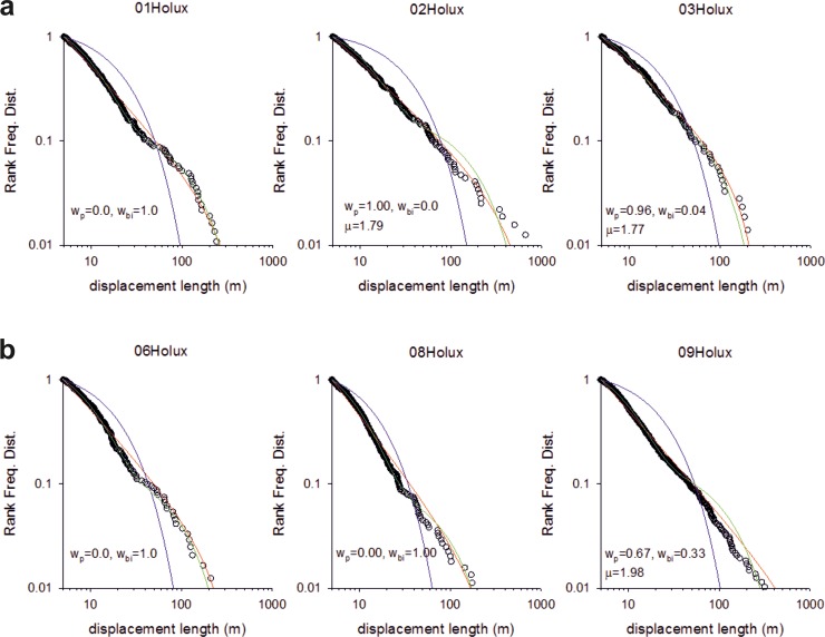 Fig 3